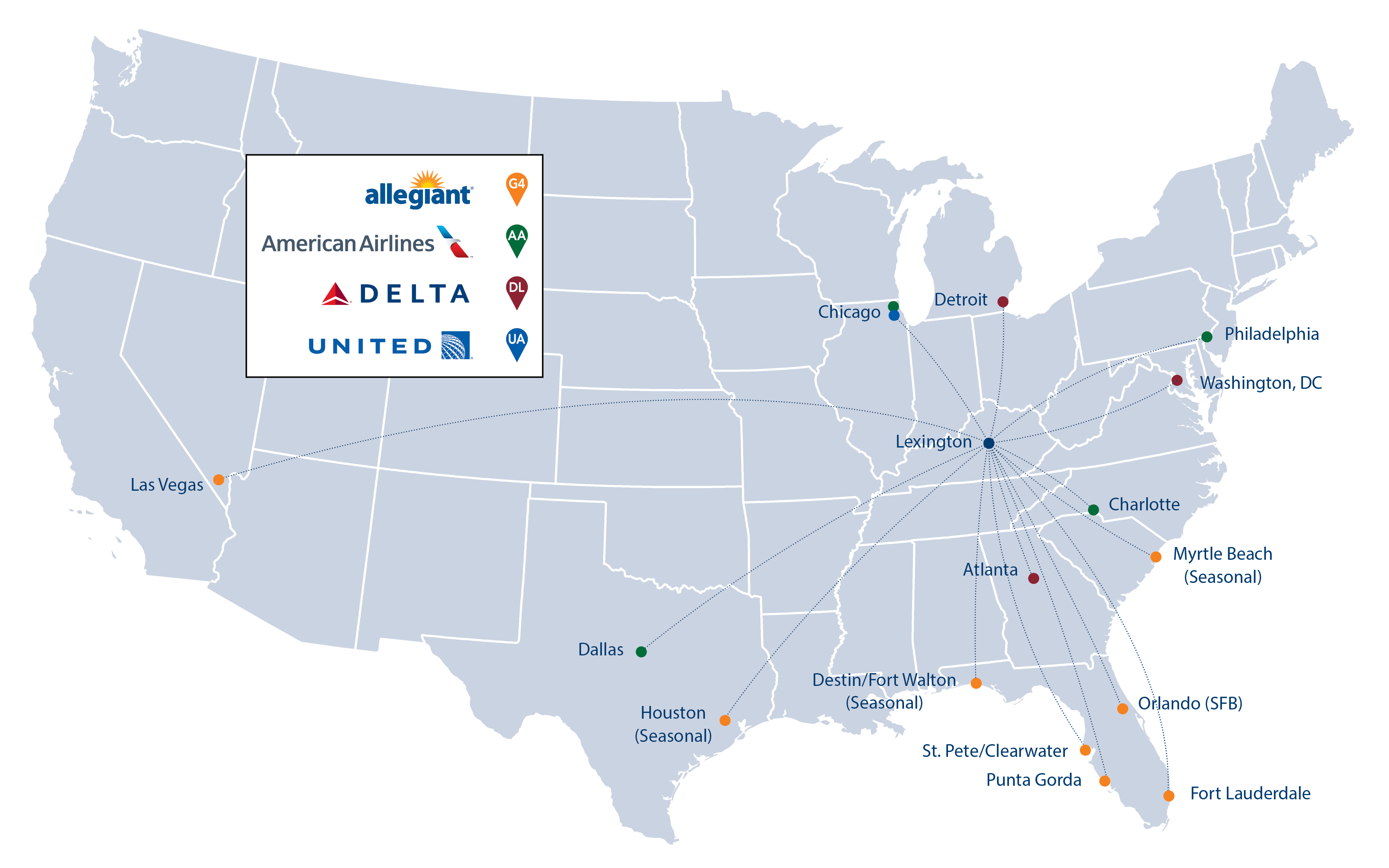 Blue Grass Airport (LEX) is serviced by four major airlines: Allegiant Air, American Airlines, Delta Air Lines, and United Airlines