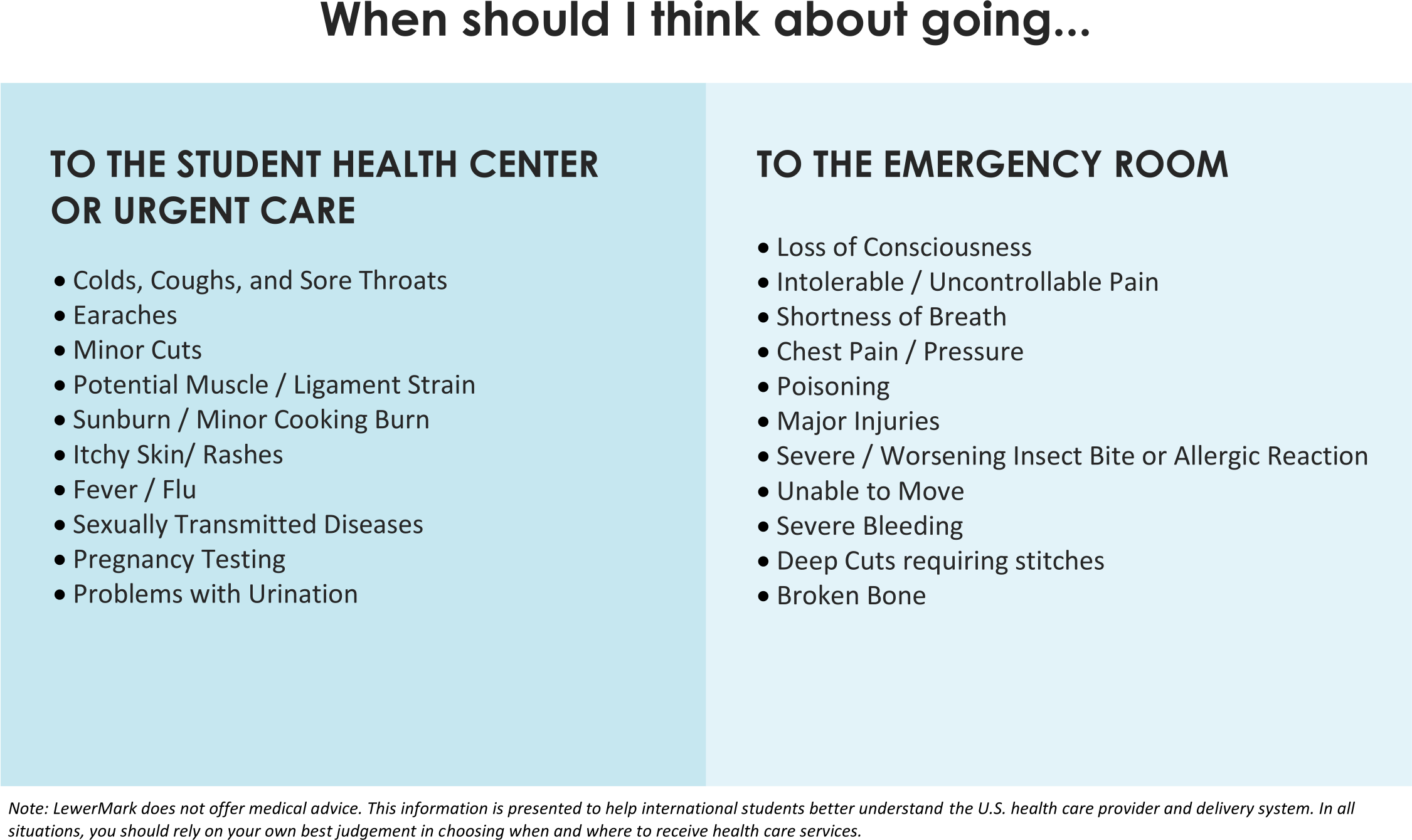When should I go to Student Health vs. the ER?